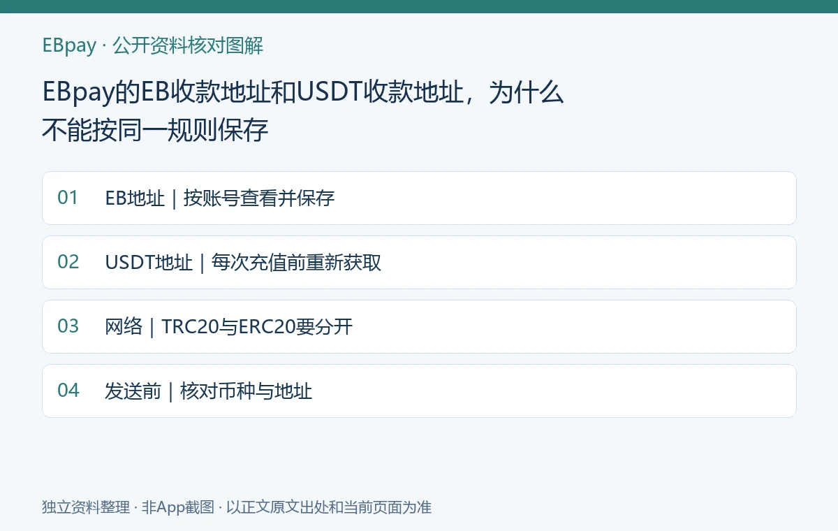 EBpay的EB收款地址和USDT收款地址，为什么不能按同一规则保存：资料核对示意图